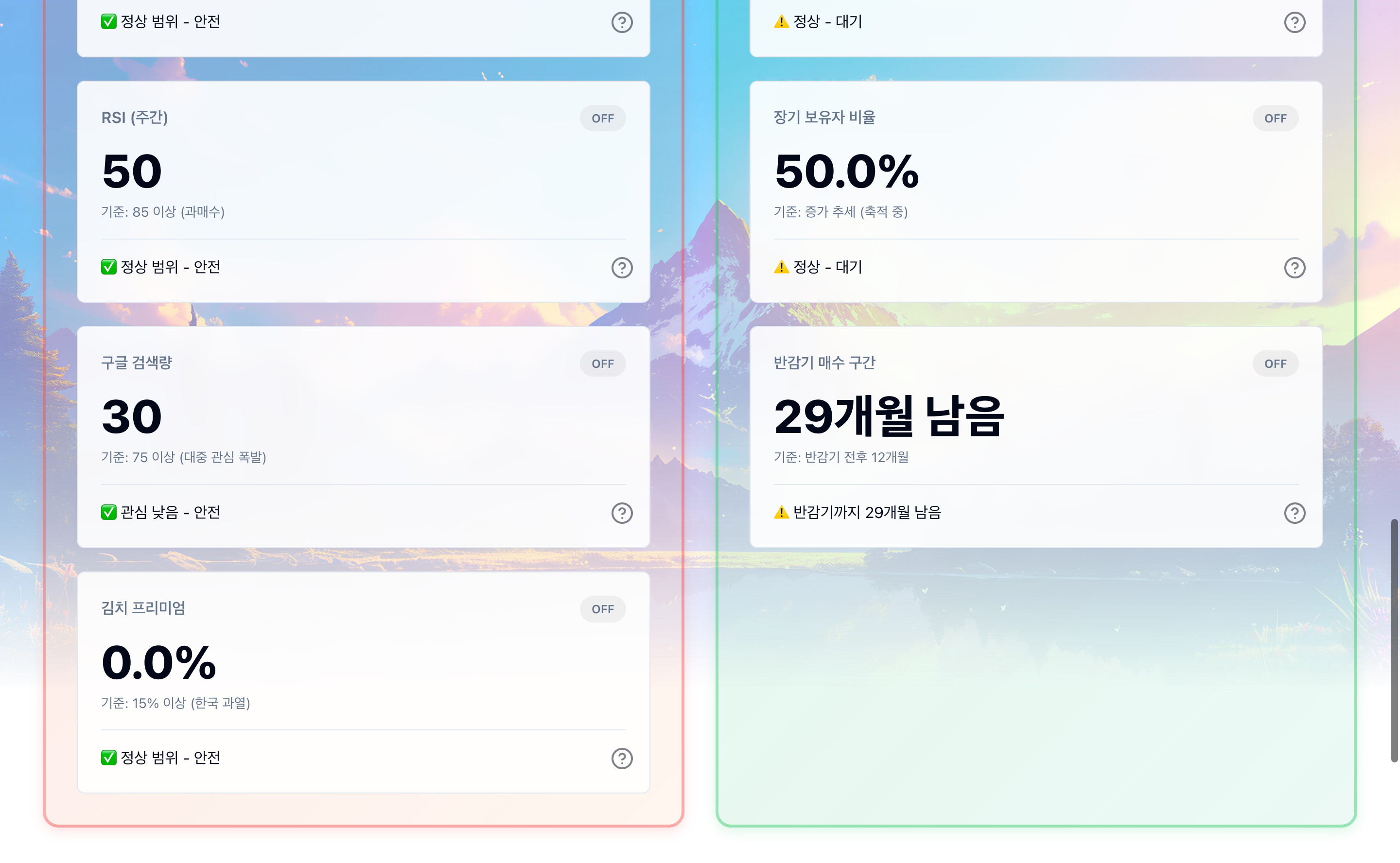Bitcoin Trading Dashboard